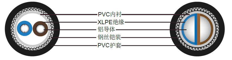 BS5467铠装电力电缆